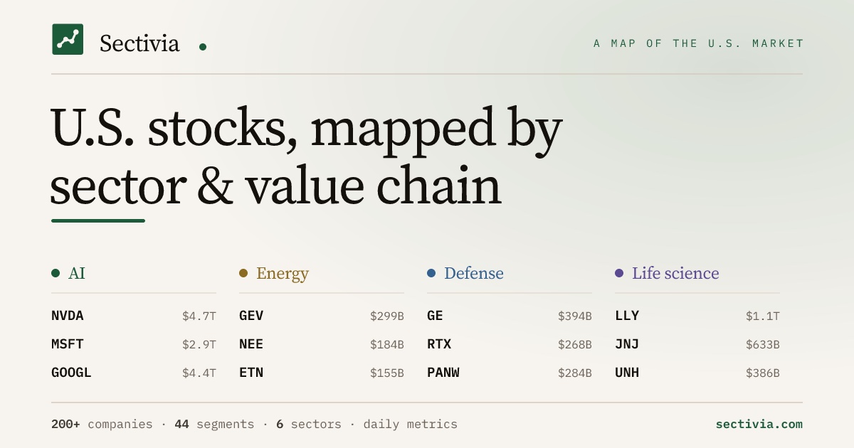 Gain a deeper understanding of the value chains of major companies :) logo